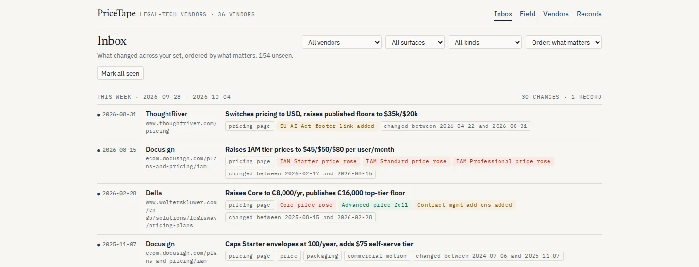 The inbox: changes grouped by week, price changes first, each with its before and after.